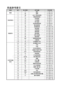 2016年风行F600维修手册-0.3 快速参考索引改2