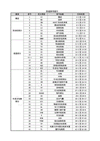 2018年东风风行F700-0.3 快速参考索引改