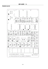 2016年东风风行CM7电路图-驾驶舱配电盒标签