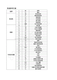 2014景逸XL LV维修手册-快速参考索引