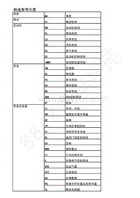 2012年景逸BH5配1.8L车型-快速参考索引