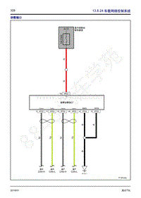 2019年风行T5L电路图-13.8.24 车载网络控制系统 