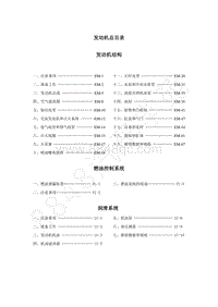 2011年景逸1.8L 1.8T-0.1发动机总目录