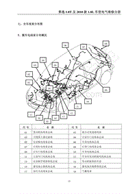 2009年景逸1.8L 1.8T电路图-7 全车线束分布图