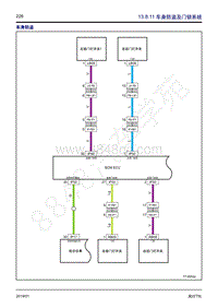2019年风行T5L电路图-13.8.11 车身防盗及门锁系统 