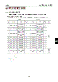 2013款景逸X5维修手册-6.3博世ESP 8系统