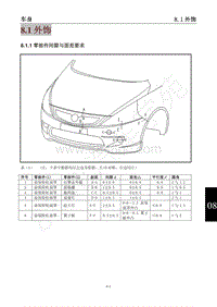 2013款景逸X5维修手册-8.1外饰