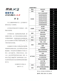 2015款景逸X3维修手册-0.0 快速参考索引