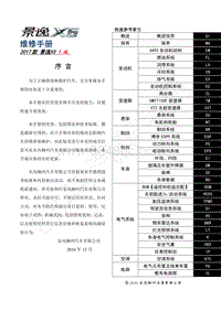 2017年风行景逸X3维修手册-0.0 快速参考索引