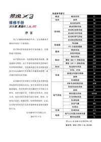 2015款景逸XV 1.6L维修手册-0.0 快速参考索引