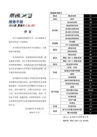 2016年景逸XV维修手册-0.0 快速参考索引