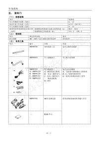 2014款菱智M5维修手册-10.2 车身