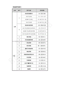 2013款菱智M5维修手册-0_1.0 快速参考索引