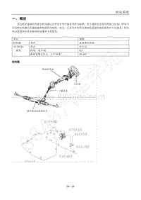 2016年菱智M5维修手册-6.2 转向系统4G94发动机系列