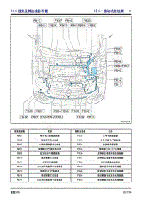 2017景逸SX5电路图-13.5 线束及其连接器布置 