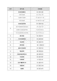 2014款菱智M5维修手册-0.0 快速参考索引