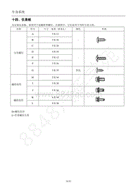 2014款菱智M5维修手册-10.6 车身