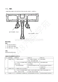 2018年菱智CM5D维修手册-7-06电喇叭-汪宇航