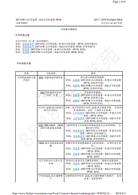 2017-2018年翼搏EcoSport MCA-6F35-中间离合器组件