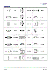 2020年风行S50 EVB电路图-13.2 图标符号 