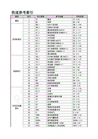 2019年风行M6维修手册-0.3 快速参考索引