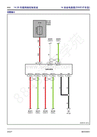 2022年风行S60EV电路图册-14.26 车载网络控制系统 