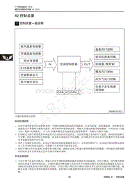 2016-2017年传祺GA6维修手册-82 控制装置