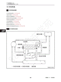 2016-2017年传祺GA6维修手册-14 冷却系统