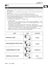 2017年广汽传祺GE3维修手册-2  警告