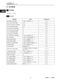 2016-2017年传祺GA6维修手册-01 技术数据