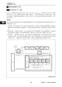 2017年广汽传祺GE3维修手册-7  高压互锁回路（HVIL）