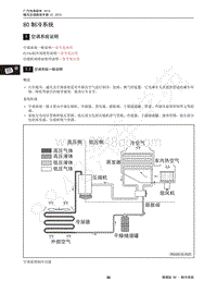 2016-2017年传祺GA6维修手册-80 制冷系统