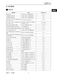 2013-2015年传祺GS5维修手册-01 技术数据