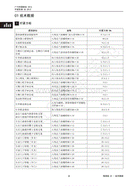 2013年传祺GS5维修手册-01 技术数据