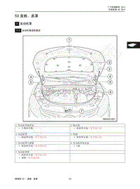 2013-2015年传祺GS5维修手册-53 盖板 盖罩