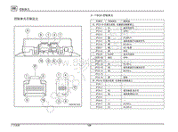 2018-2020年传祺M8 GM8端子图针脚图-A - T-BOX控制单元
