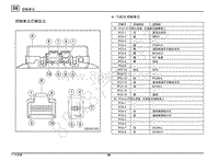 2020年传祺M8 GM8端子图 针脚图-A - T-BOX控制单元