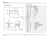 2018-2020年传祺M8 GM8端子图针脚图-A - PEPS控制单元