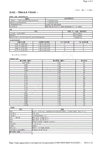 捷豹XF X250-发动机 TD4 2.2 升柴油机 -