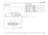 2018-2020年传祺M8 GM8端子图针脚图-A - 车窗升降器控制单元