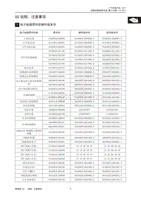 2017-2018年传祺GS7维修手册-电子电器零件软硬件版本号