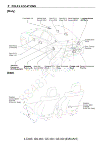 2005雷克萨斯GS系列-Body-R