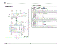 2018-2020年传祺M8 GM8端子图针脚图-A - 自动变速器控制单元
