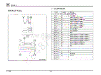 2018-2020年传祺M8 GM8端子图针脚图-A - 记忆座椅控制单元
