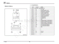 2018-2020年传祺M8 GM8电路图-A - 记忆座椅控制单元