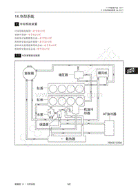 2017-2018年传祺GS7维修手册-14 冷却系统