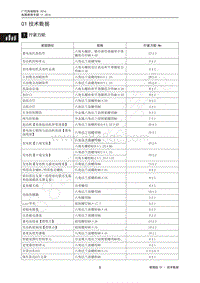 2016-2017年传祺GS8维修手册-01 技术数据