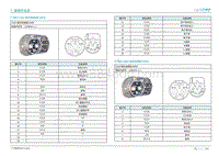 2019年广汽埃安LX电路图-7.583 CS02 接充电插座6.6KW