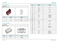 2019年广汽埃安LX电路图-7.582 CS01 接车身线束