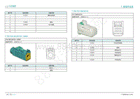 2019年广汽埃安LX电路图-7.183 IP66 接仪表中控一体屏4